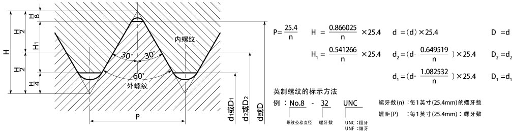 14_Unified_Coarse_Screw_Threads-Unified_Fine_Screw_threads_01